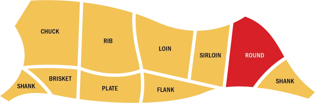beef cuts butcher chart Beef cuts chart showing where the beef escalope comes from