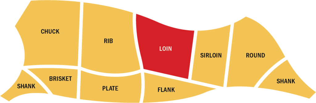 Beef cuts chart showing where the beef fillet comes from
